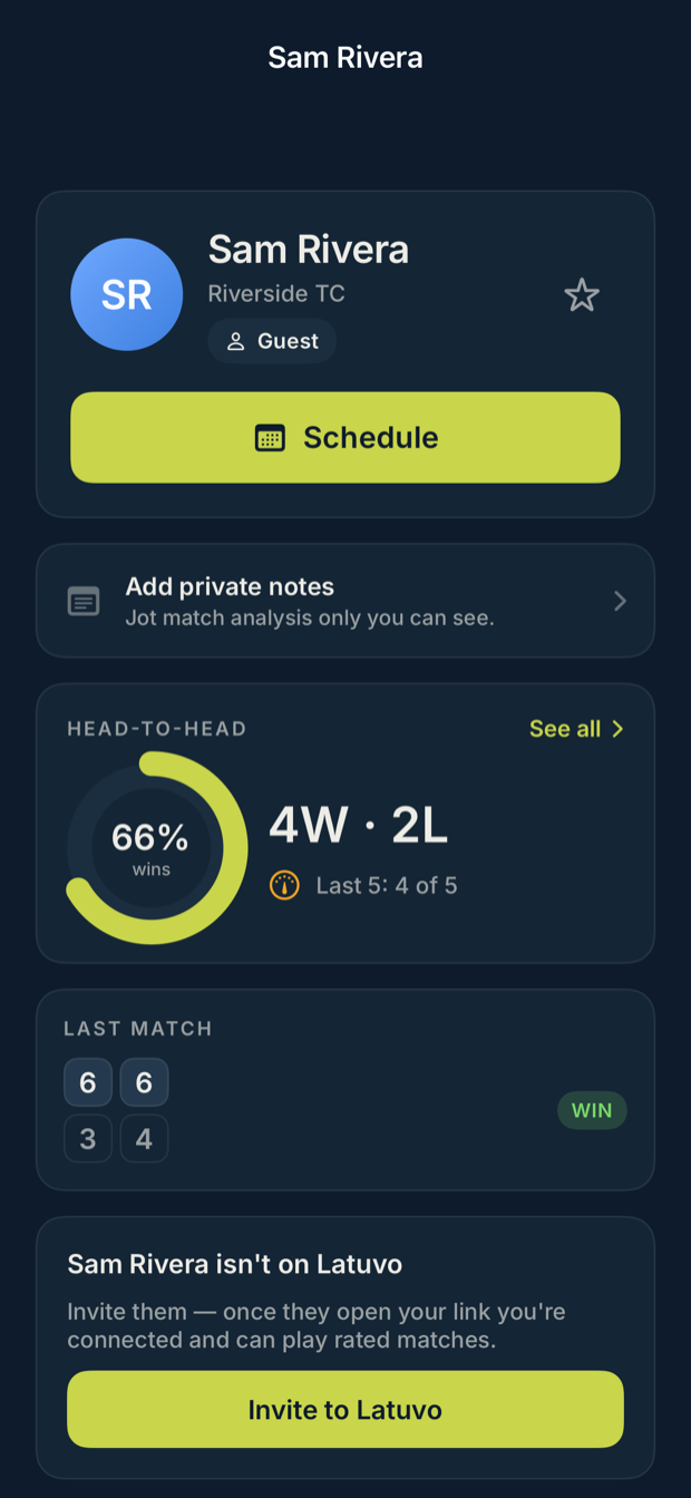 Latuvo head-to-head with a repeat opponent — 66% wins, 4 wins to 2 losses, last match result.