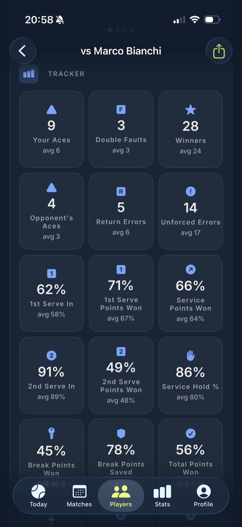 Latuvo full stat sheet — 21 serve, rally and return metrics, each measured against your average.